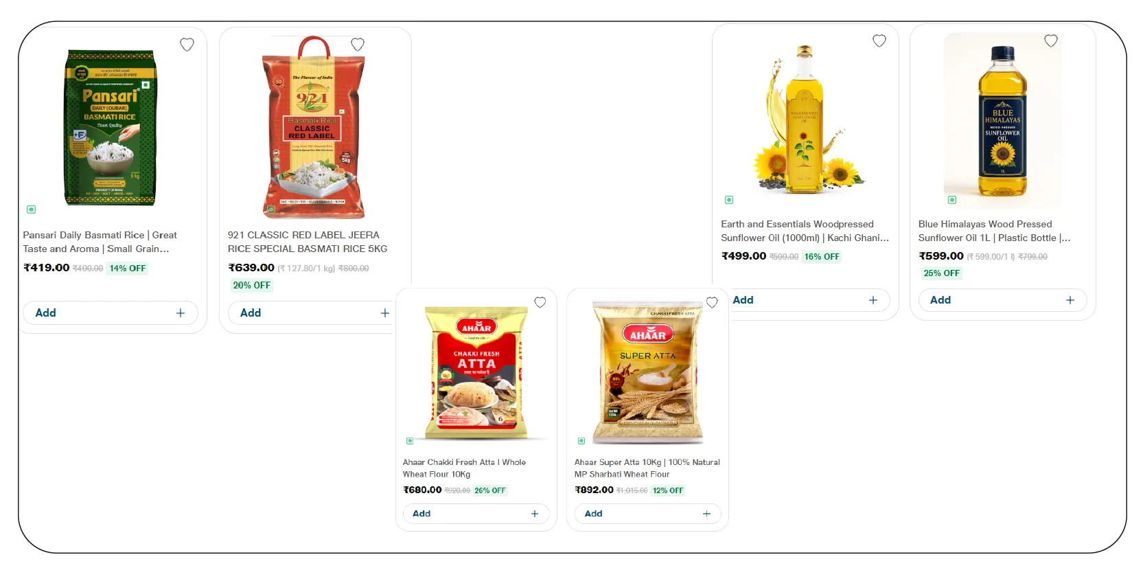 The Price Gap Challenge in India’s Grocery Space-01